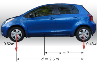 A imagem mostra um carro de passageiros com uma distância entre eixos de 2,5 m que tem 52% de seu peso nas rodas dianteiras e 48% de seu peso nas rodas traseiras em terreno nivelado. A distância entre o eixo traseiro e o centro de massa é x.
