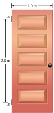 A figura é um desenho esquemático de uma porta vertical giratória suportada por duas dobradiças fixadas nos pontos A e B. A distância entre os pontos A e B é de 2 metros. A porta tem um metro de largura.