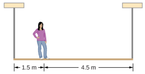 A figura é um desenho esquemático de uma mulher a 1,5 m de uma extremidade e a 4,5 m da outra extremidade de um andaime.