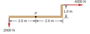 该图显示了施加于 P 点的力的分布。在 P 点左侧两米处 2000 N 的力向下移动。 4000 N 的力，向右移动两米，距离点 P 高出一米，将其向右移动。