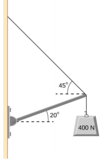 该图是 400 N 重量的示意图，该重量由电缆和墙上的铰链构成。 铰链形成 20 度角，线条垂直于墙壁。 电缆形成 45 度角，线垂直于墙壁。