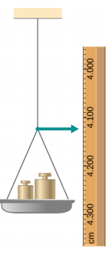 La figure montre un fil vertical fixé à un plafond, l'autre extrémité étant fixée à un plateau de musculation.