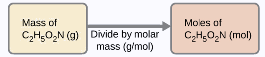 moles of a compound .png