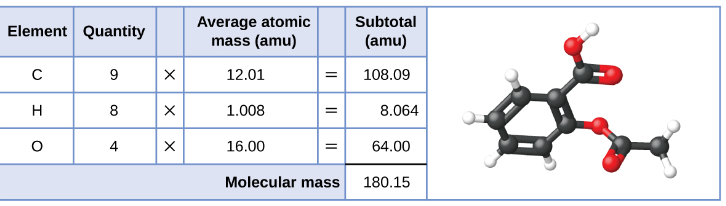 table of molecules .png