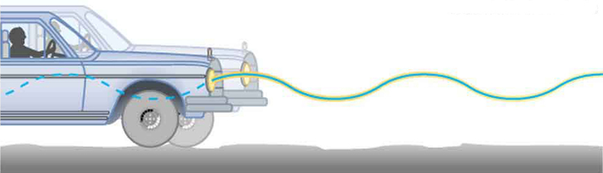 A figura mostra o lado dianteiro direito de um carro correndo em uma superfície irregular e áspera, que também mostra o motorista no banco do motorista. Há uma onda senoidal oscilante desenhada da esquerda para a direita horizontalmente em toda a figura.