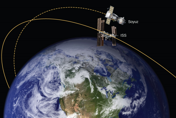 Maonyesho ya ISS na Soyuz katika njia sambamba kuhusu dunia inavyoonyeshwa.