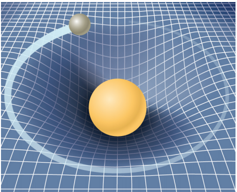 An illustration of space time, shown as a grid. A large mass at the center of the grid distorts space time, forming a dimple and bending the grid lines. A small mass is shown orbiting the large mass at the rim of the dimple.