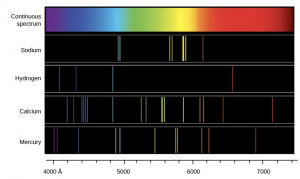 OpenStax Astronomy 2e emission_spec_lines-300x179.png