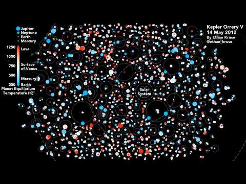Thumbnail for the embedded element "Animated Representation of Multi-Planet Systems Discovered by Kepler Space Telescope"