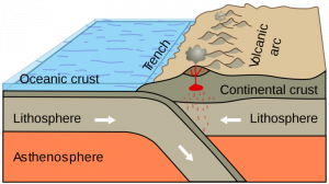 subduction_zone-300x168.png