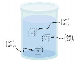 Figure is a drawing of a container filled with a liquid. Small cubes are drawn in different regions of the container to indicate local density points.