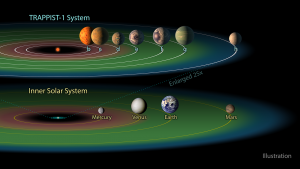 NASA/JPL-Caltech HZ_TRAPPIST1-300x169.png