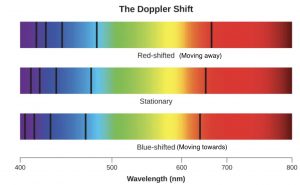 doppler_shift_-300x185.jpg