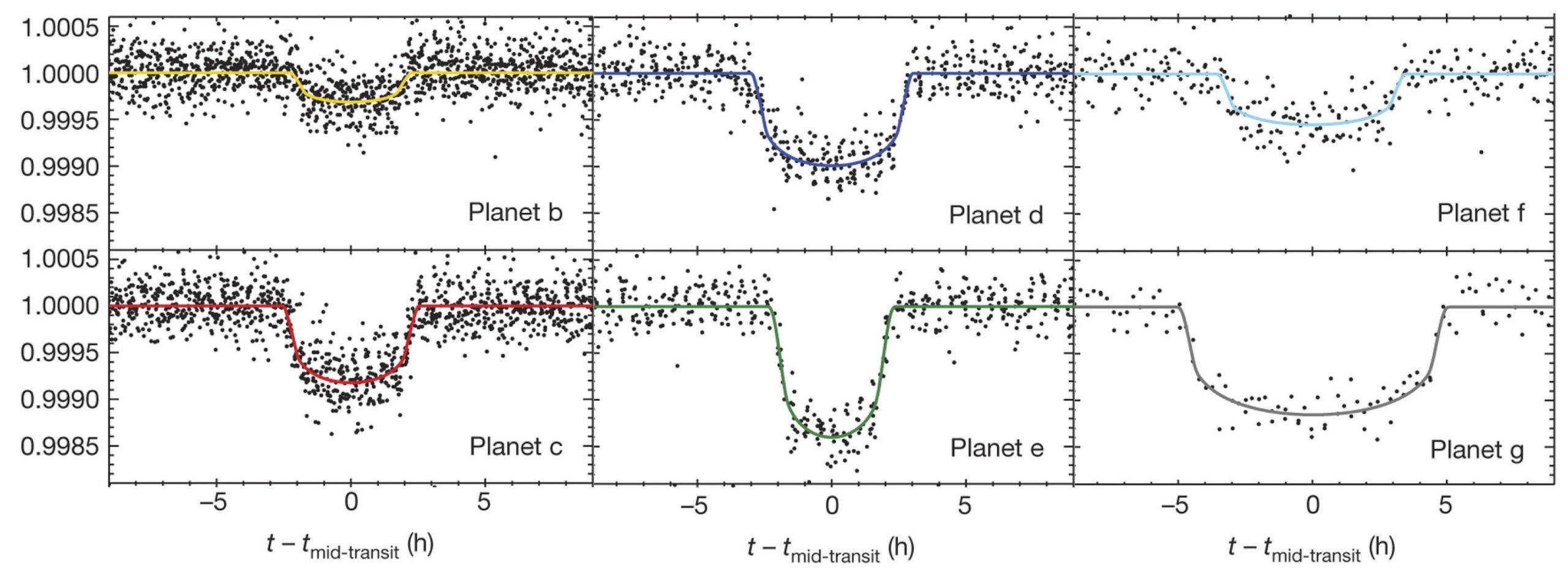 Lissauer 2011 published in Nature kepler11_sys-scaled-1.jpg