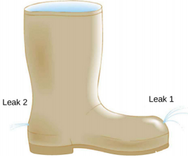 该图是一张靴子的图，靴子上有两个漏水位于相同的高度。 泄漏 1 点向上，水平泄漏两点。