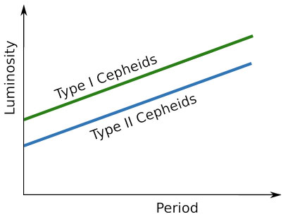 Cepheids-I-and-II.jpg