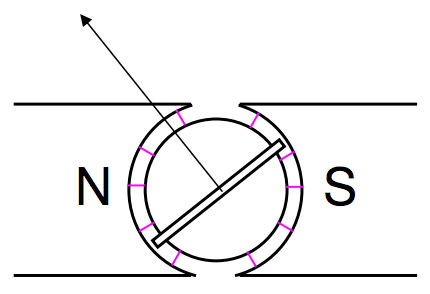 Figure 7.5.png