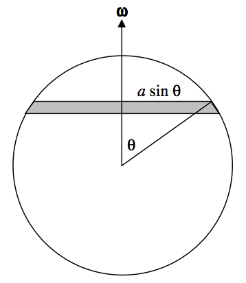 Figure 7.6.png