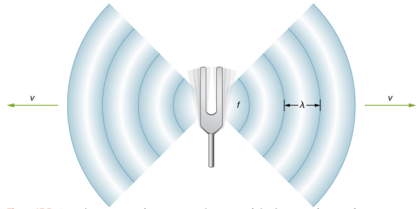 الصورة عبارة عن رسم تخطيطي لشوكة رنانة تنبعث منها موجات صوتية.
