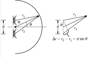 A imagem mostra um triângulo com dois lados de r1 e 2. A altura de um triângulo é de 6 metros. A altitude até a base do triângulo divide a base em duas partes com 2 metros e 3 metros de comprimento. A imagem é um desenho de dois alto-falantes colocados a uma distância d um do outro. As ondas sonoras produzidas pelos alto-falantes se encontram no ponto r1 do alto-falante superior e r2 do inferior. R é a distância do ponto localizado de forma equidistante entre os alto-falantes até o ponto em que as ondas se encontram. A linha R forma o ângulo teta com a linha perpendicular à linha conectando dois alto-falantes.