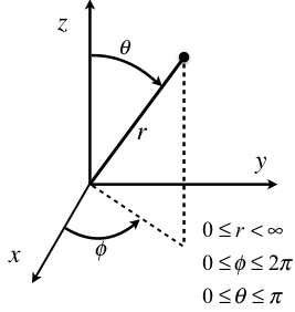spherical_coords.png