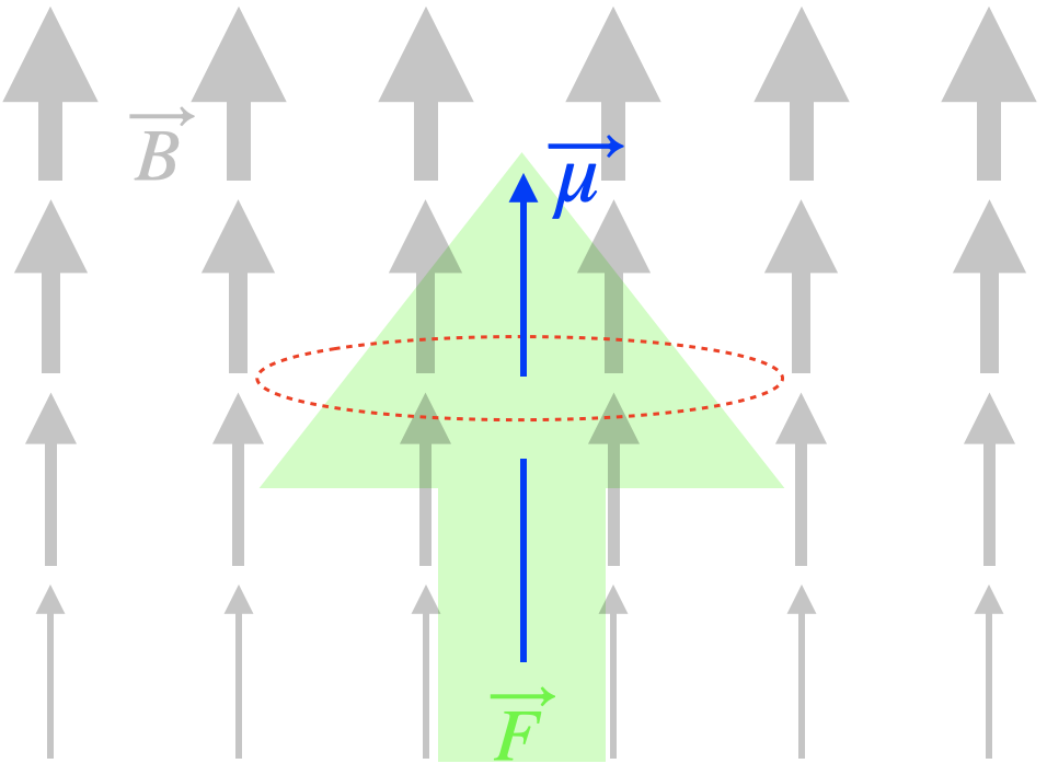 magnetic_force_on_dipole.png