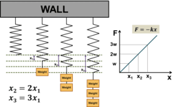 mindtouch.page#thumbnail