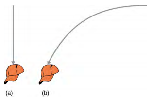 图 a：一顶帽子的轨迹是直线向下的。 图 b：帽子的轨迹是抛物线，向下向左弯曲。