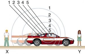 Doppler effect with moving source (and stationary detectors)