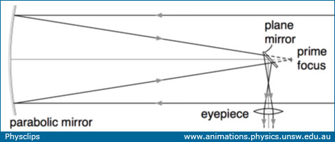 Newtonian_telescope_schematic.jpg