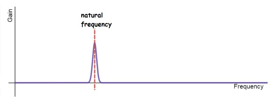 FrequencyResponse1peak.jpg
