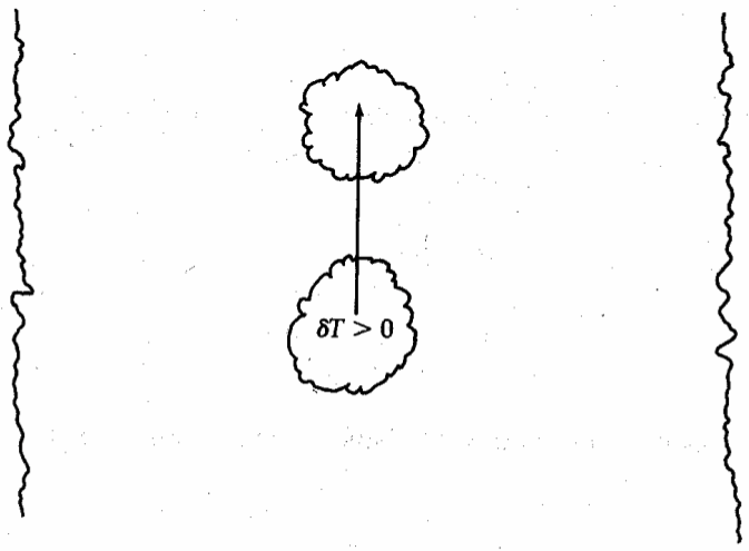 Figure 4.1 shows a schematic representation of a convective element of gas responding to a small temperature difference.