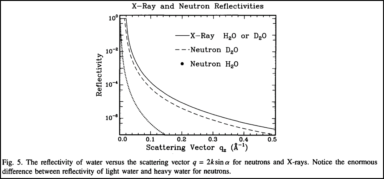 Neutron scattering length vs x-ray scattering length graph.png