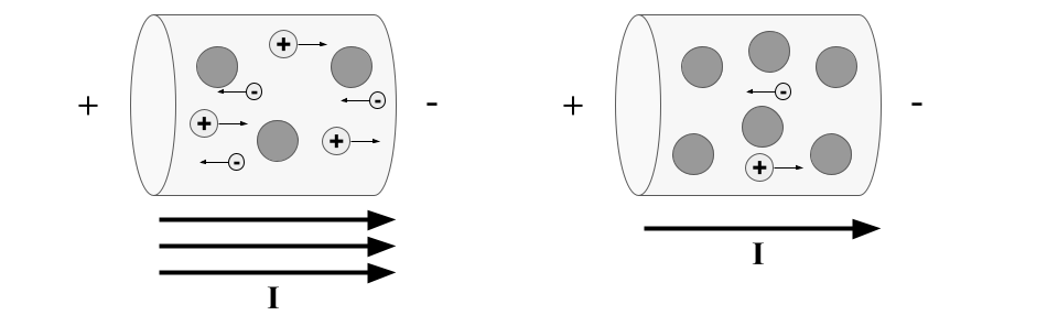 Two resistor circuits connected to the same voltage source showing microscopic charge flow differences.