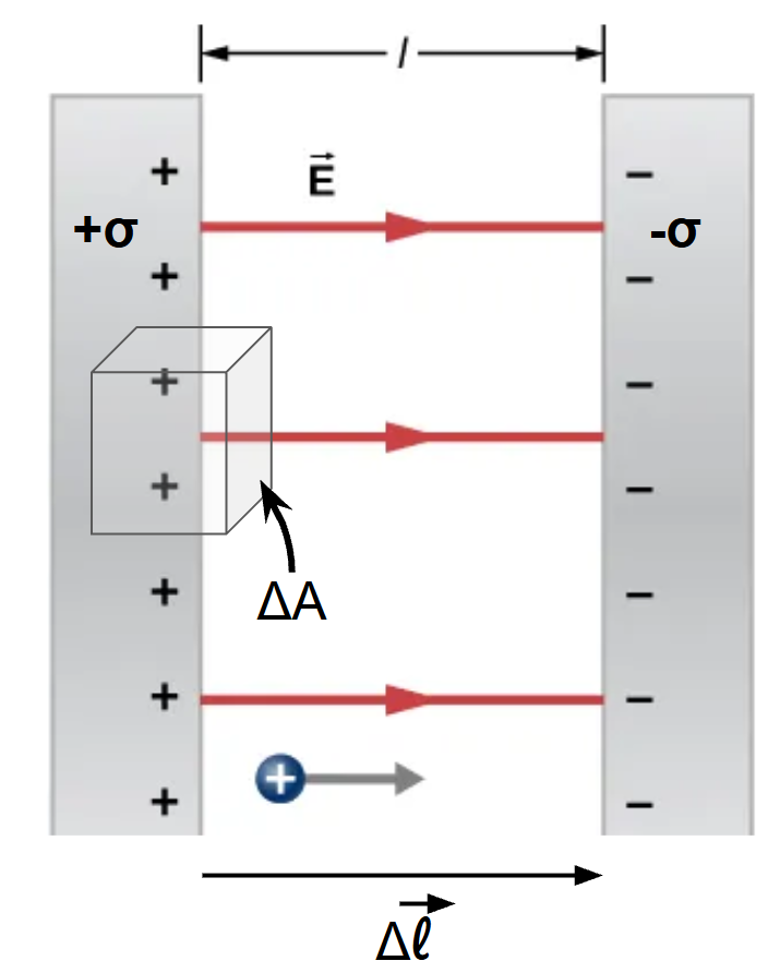 Diagram of a parallel plate capacitor with Gaussian box and electric field lines between conducting plates.