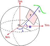 4: Coordinate Geometry in Three Dimensions