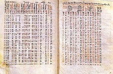 10: Computation of an Ephemeris