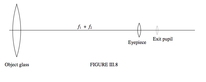 FIGURE III.8 .png