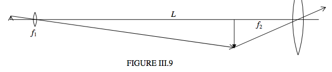 FIGURE III.9 .png