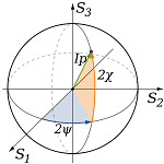 4: Stokes Parameters for Describing Polarized Light