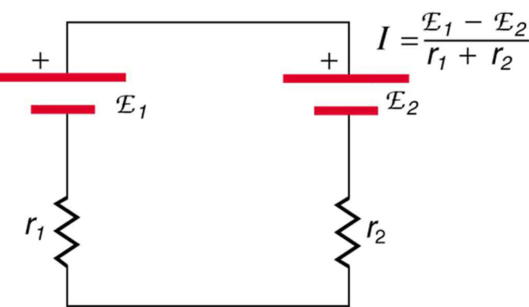 O diagrama mostra um circuito fechado contendo conexão em série de duas células de e m f script E sub um e resistência interna r sub um e e e m f script E sub dois e resistência interna r sub dois. A extremidade positiva de E sub um é conectada à extremidade positiva de E sub dois.