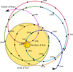 12: CCD Astrometry
