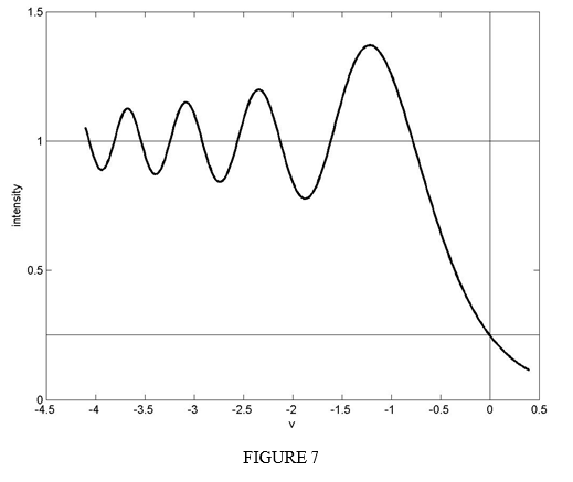 Figure III.7.PNG