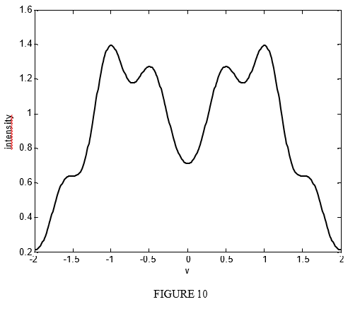 Figure III.10.PNG