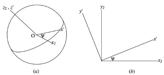 Figure 3.22.png