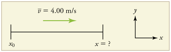 A seta vetorial de velocidade chamada v é igual a 4 ponto zero zero metros por segundo em um eixo x exibindo as posições inicial e final. A posição final é rotulada como x igual ao ponto de interrogação.