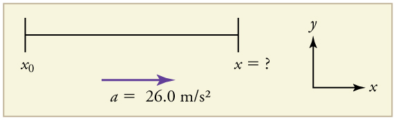 Seta vetorial de aceleração apontando para a direita na direção x positiva, rotulada como igual a vinte e seis pontos 0 metros por segundo ao quadrado. gráfico de posição x com posição inicial na extremidade esquerda do gráfico. A extremidade direita do gráfico é rotulada como x igual ao ponto de interrogação.
