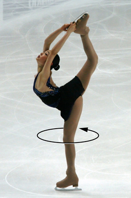 A figura mostra uma patinadora artística com a perna direita levantada no ar, passando por cima da cabeça. Ela tem os dois braços esticados sobre a cabeça para segurar os patins da perna levantada. O patinador está girando em torno de um eixo vertical.