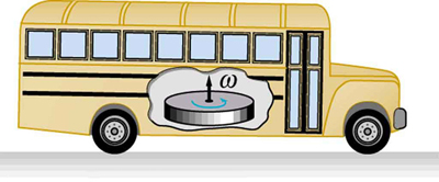 A figura mostra um ônibus carregando um grande volante em sua prancha, no qual a energia cinética rotacional é armazenada.
