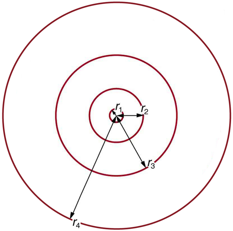 As órbitas dos elétrons são mostradas na forma de quatro círculos concêntricos. O raio de cada círculo é marcado como r sub um, r sub dois, até r sub quatro.